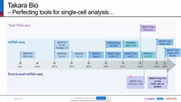 Pushing the sensitivity limit of single-cell RNA-seq