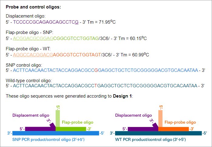 Oligo design outputs
