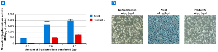 Xfect Protein Transfection Reagent delivers up to 8X more active β-galactosidase