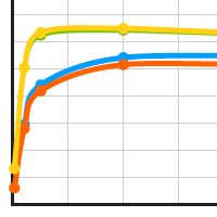 SMART-Seq Stranded Kit products