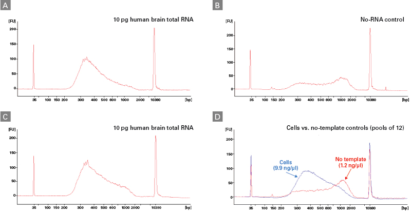 SMART-seq stranded kit